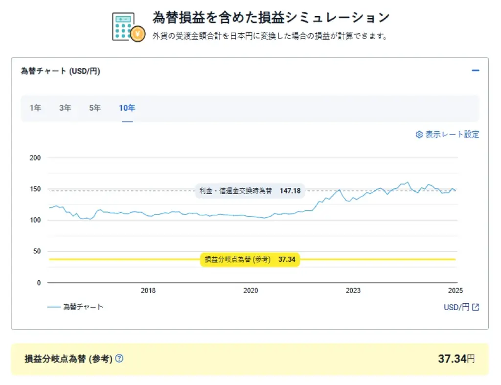 外貨建債券残高1兆円超のお知らせ 画像 3