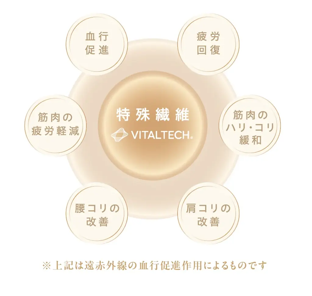 リカバリーウェアの新ブランドライン「ReFa VITALWEAR(リファ バイタルウェア)」誕生! 画像 4