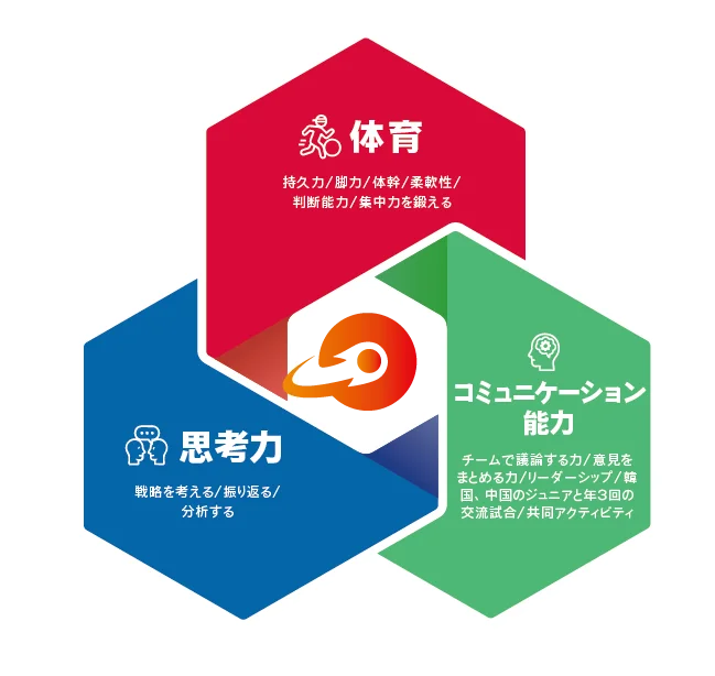 スカイツリーのふもとで楽しめる未来型スポーツの習い事！ 〜学校の授業にも採用されている「HADO」の無料体験会を開始〜 画像 3