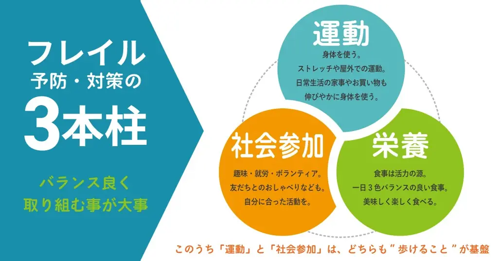 【北海道室蘭市】40代から未来の「歩ける自分」を作る。「歩き方講習・ビーレジシート体験会」を9月7日（日）開催 画像 5