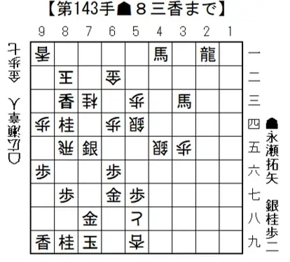 JTプロ四国大会勝利