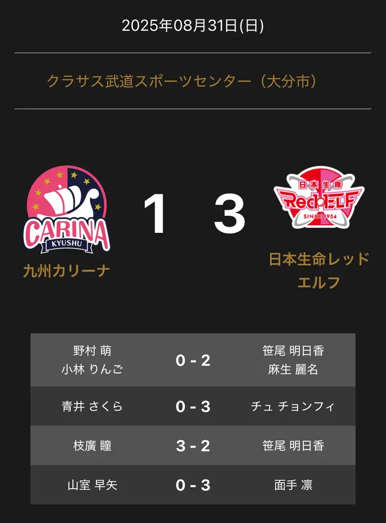 レッドエルフ勝利