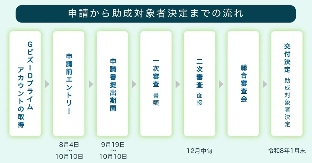 東京都　新規事業　宇宙製品等の開発を支援【最大1億円助成】 画像 3