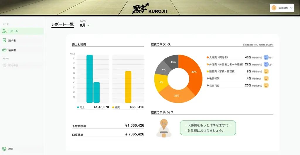 確定申告はワンクリックで終了！事業主の「黒字化」をサポートするAIツール「くろじー」が誕生 画像 3