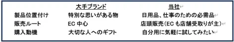 【業界１位へ挑戦】 25年秋冬にリカバリーウェア200万着を販売　全1063店入口正面に特設売場/東名阪モール5店が緑に変身‼ 画像 3