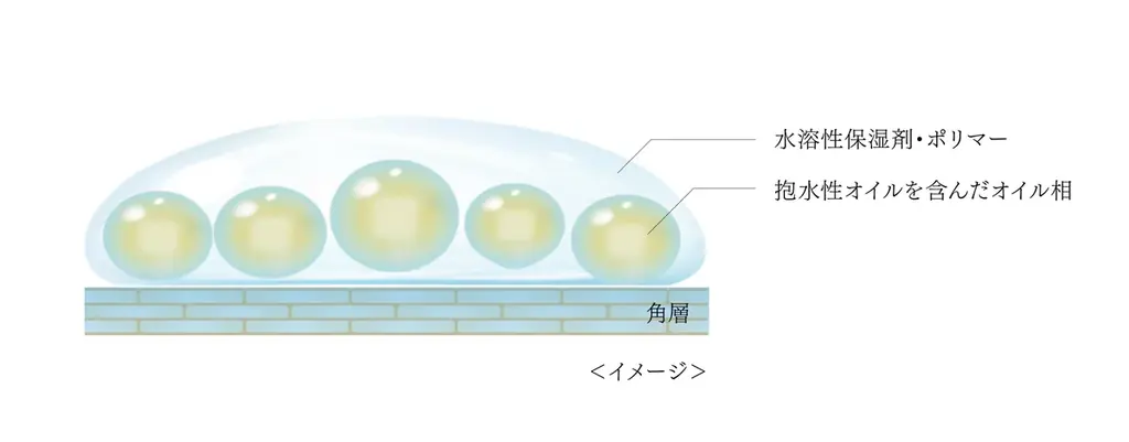 SENSAIの、エイジングケア*1製品の未来を切り開く“彫刻美クリーム” 「トータルフォルムエキスパート リンクルアンドリフトクリーム」誕生。2025年9月3日(水)発売 画像 4