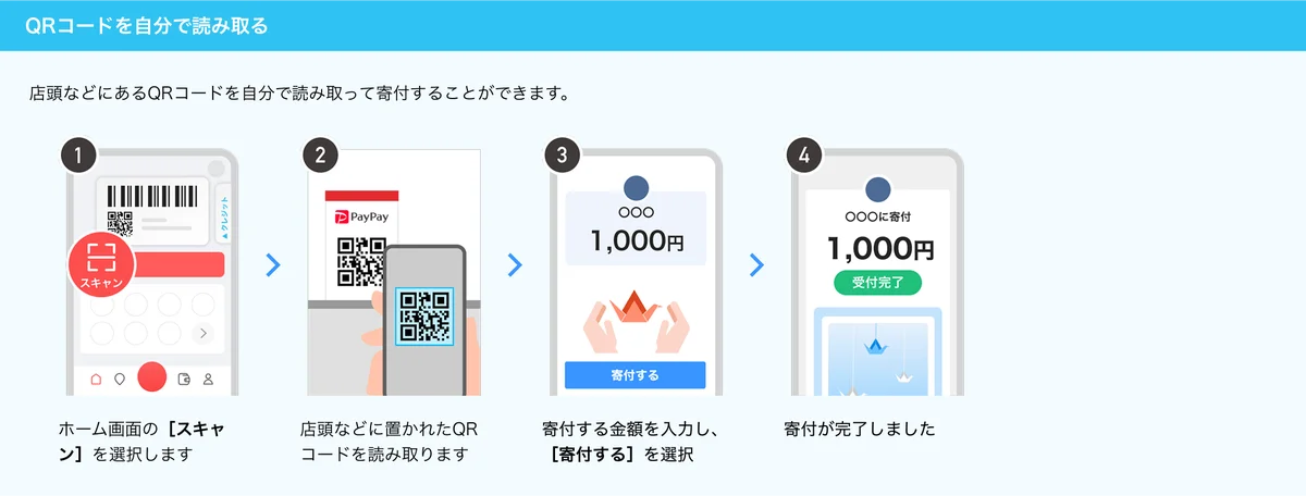 病気と向き合う子供たちと、そのご家族へのチャリティ活動　マクドナルド店頭募金、「PayPay」の利用が可能に 画像 2