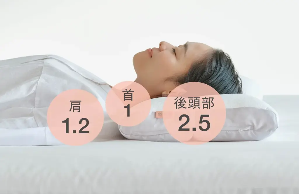 大切な人へ、自分のごほうびに「まくら」を贈りませんか?1万円旅行券が当たる『まくらを贈ろう!キャンペーン』9月1日(月)〜9月29日(月)まで開催! 画像 4