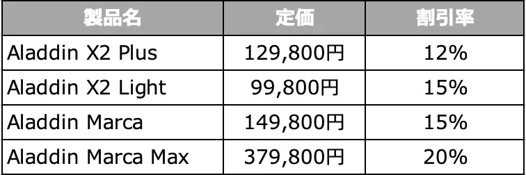 【楽天スーパーSALE】Aladdin Xの人気プロジェクターが最大20%OFF!秋のセールが9月4日(木)より開始 画像 2
