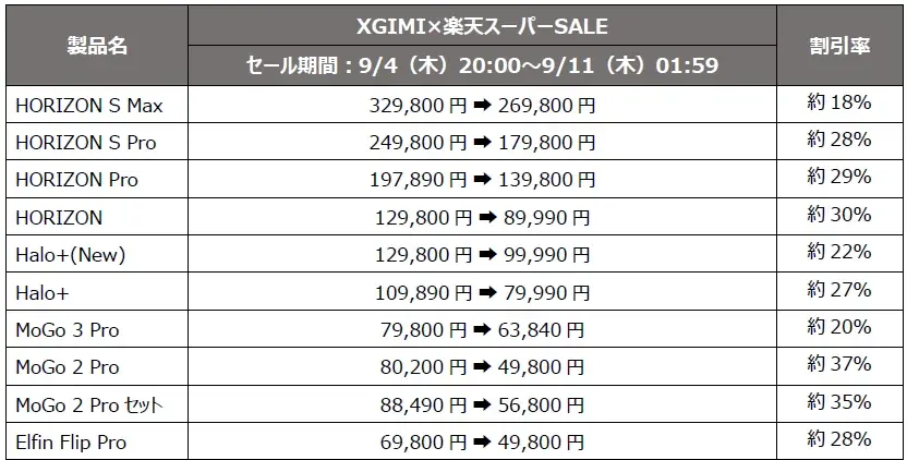 【楽天スーパーSALE】XGIMIの人気プロジェクターが最大37%OFF!お得に購入できる秋の特別セールが9月4日(木)より開始 画像 2
