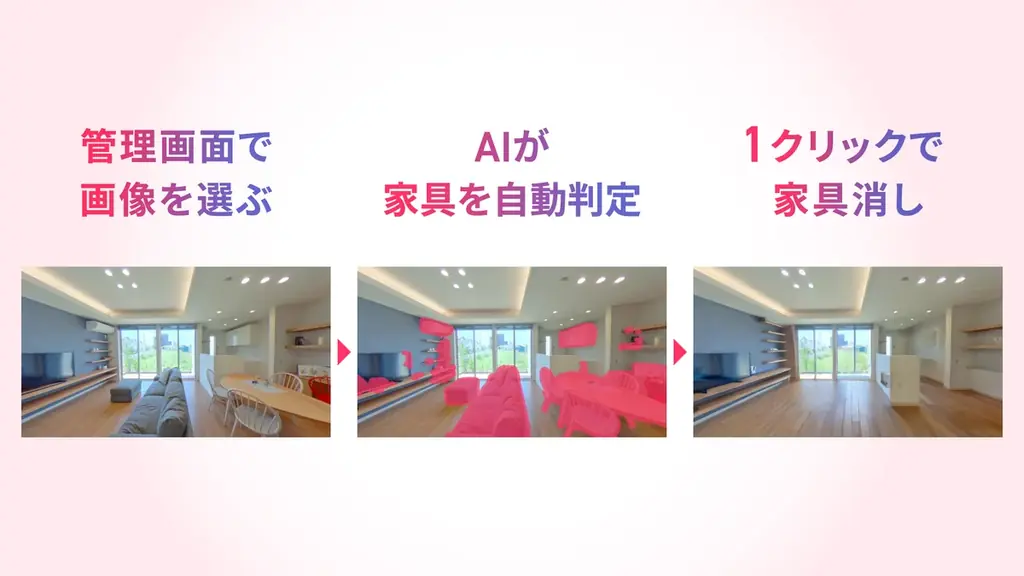 媒介獲得が2倍に! 物件画像から即座に家具を消せる「AI家具消し」ベータ版を提供開始 画像 2