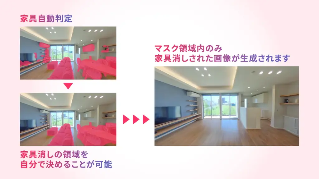 媒介獲得が2倍に! 物件画像から即座に家具を消せる「AI家具消し」ベータ版を提供開始 画像 3