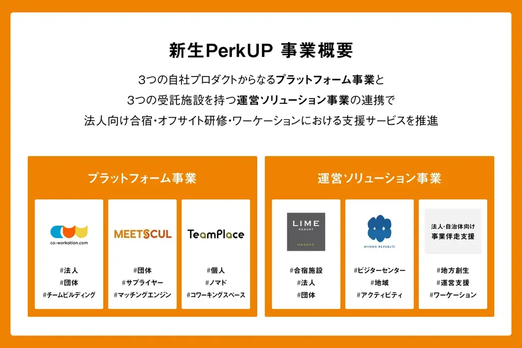 PerkUP、ビジョンである「旅が未来を豊かにする世界」の実現加速化に向けた体制強化のため4社を吸収合併 画像 2