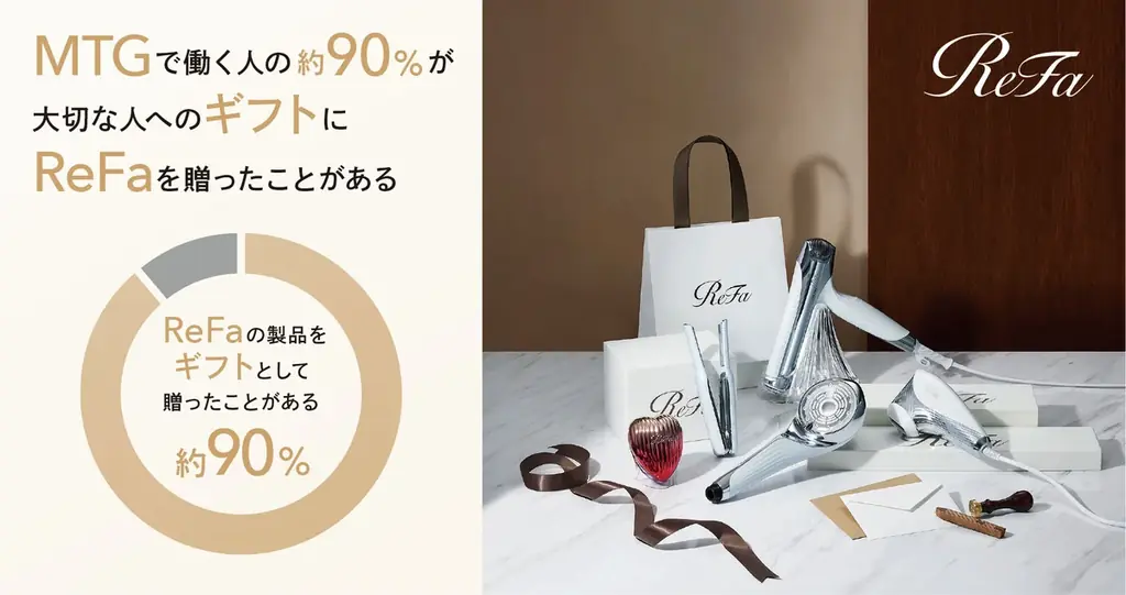 リファギフト社内調査