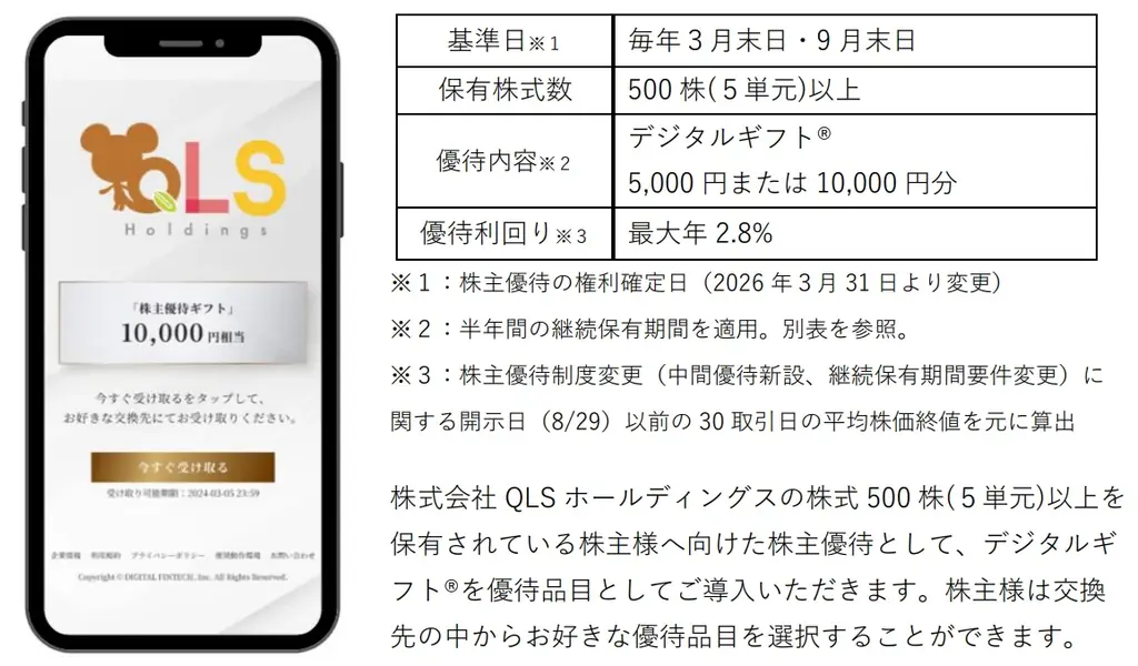 QLSの株主優待に「デジタルギフト」導入の狙い