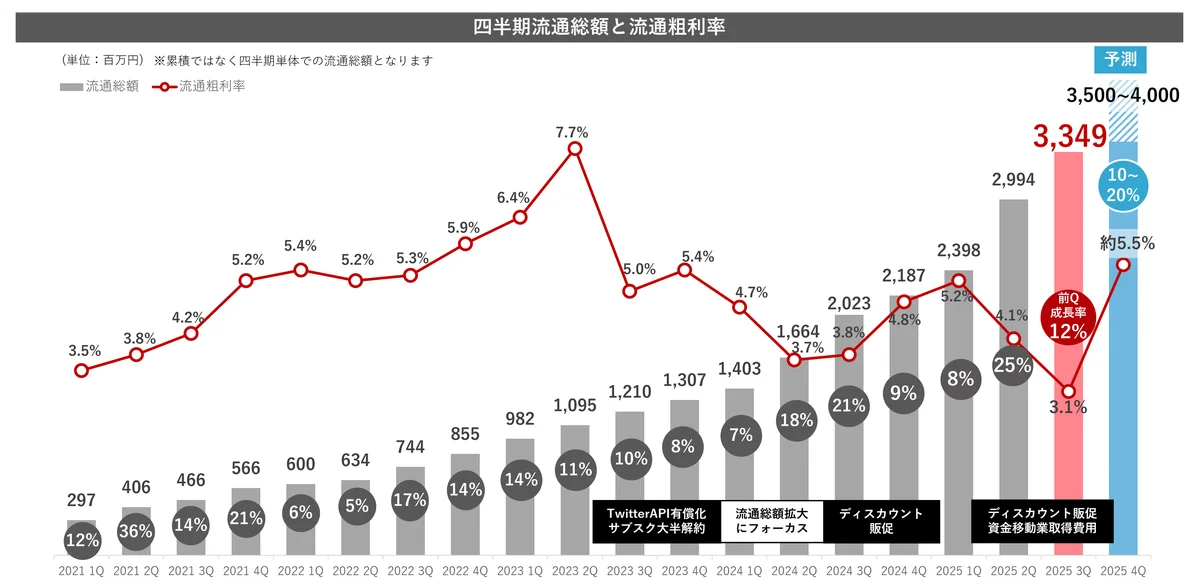 QLSホールディングスが株主優待としてデジタルギフト®を採用 画像 5