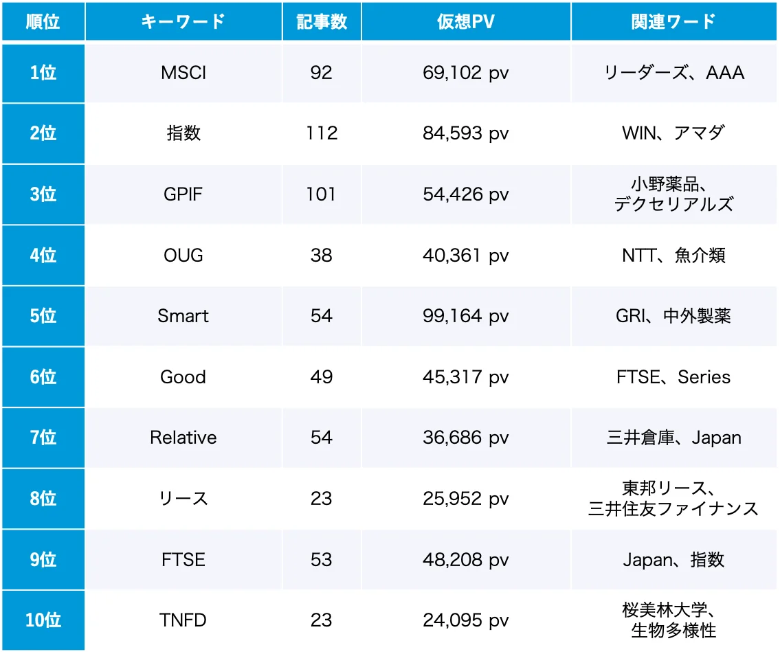 【Qlipperランキング】SDGs・ESG・サステナビリティ ウェブニュースランキング(2025年8月) 画像 4