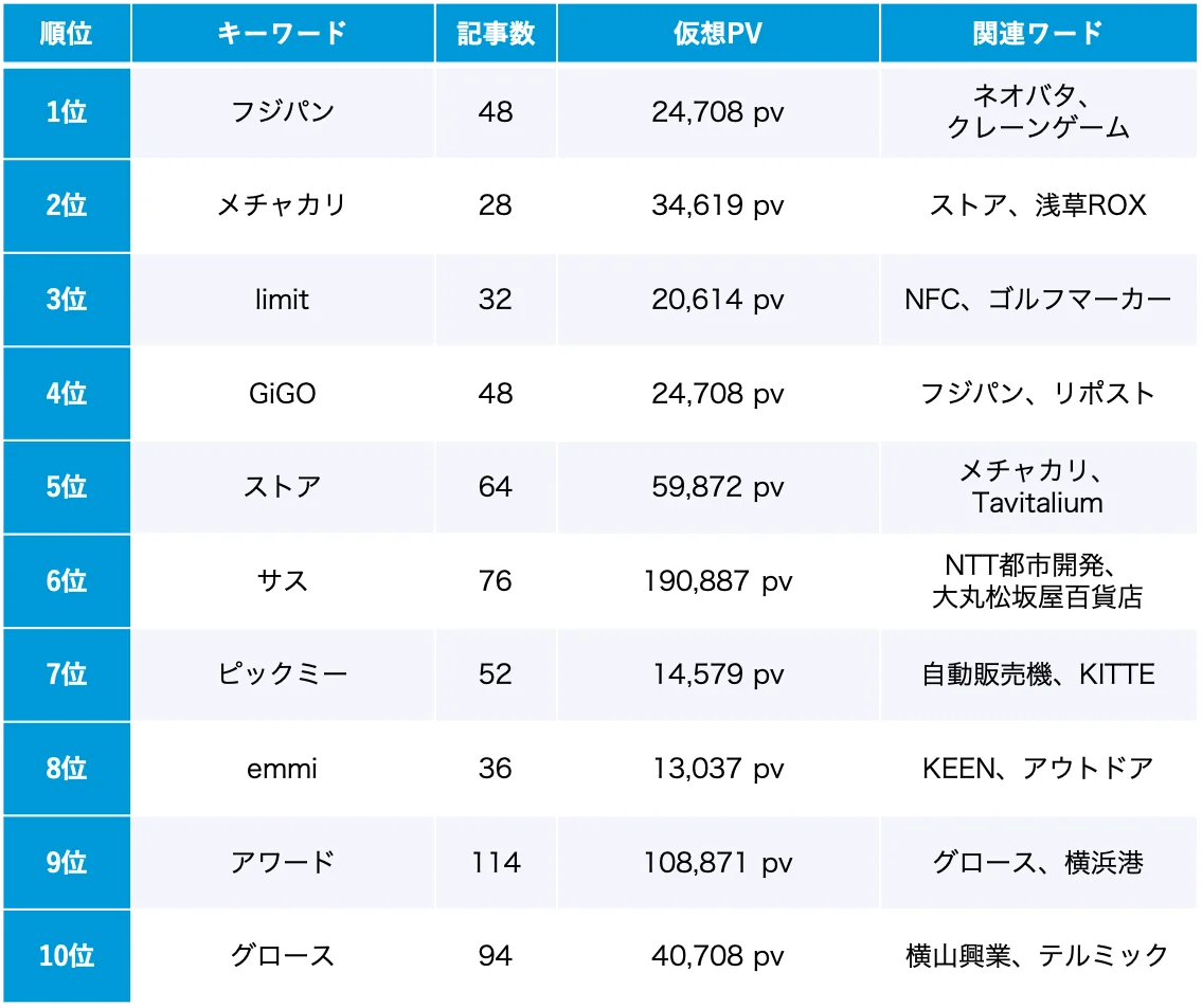 【Qlipperランキング】SDGs・ESG・サステナビリティ ウェブニュースランキング(2025年8月) 画像 5