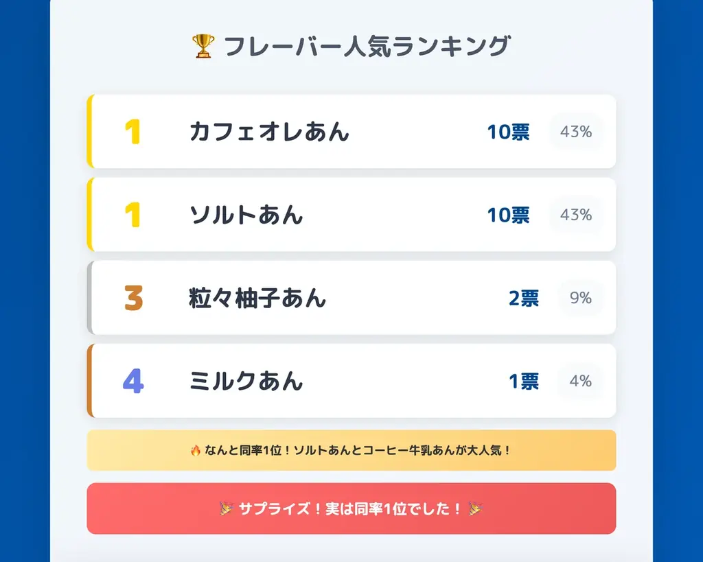 愛媛発サウナチーム「SAUNiiiK」、創業70年超の老舗和菓子店「小泉製菓」とコラボ商品を9月1日発売 画像 4