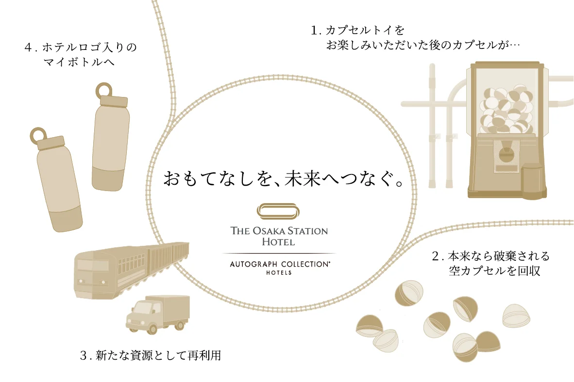 【大阪ステーションホテル】オンラインショップで、オリジナルグッズ新発売 ロビーに設置したカプセルトイの空カプセルを、リサイクルした「オリジナルボトル」が登場 画像 2