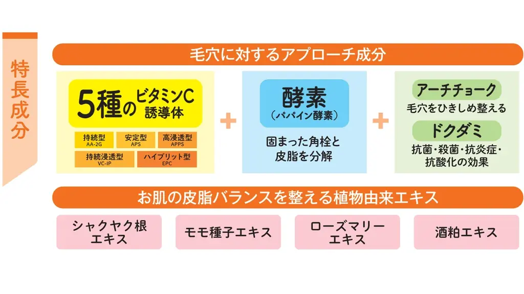 毛穴専門スキンケアブランド「ケアナボーテ」シリーズより、新商品『ケアナボーテ あつめの毛穴ホットクレンジング』を、2025年9月1日に新発売 画像 3