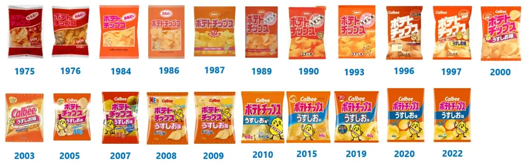 「カルビーポテトチップス」は発売50周年！ 半世紀の感謝を込め、ファン10,000人大投票で選ばれた※周年記念商品が新登場『ポテトチップス 感謝のほたてしお味』 画像 8