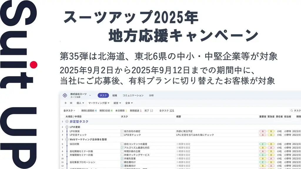 北海道・東北の中小企業対象、スーツアップが20％割引