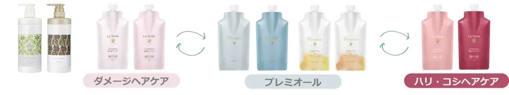 自然を愛する2つのブランドの出会い。「ウィリアム・モリス®」×「ラサーナ」コラボ名柄デザインのシャンプー・トリートメント専用ボトルが新登場！2025年11月4日（火） 数量限定発売 画像 4
