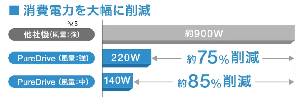 ブラザー、「緑十字展2025」に出展 画像 3