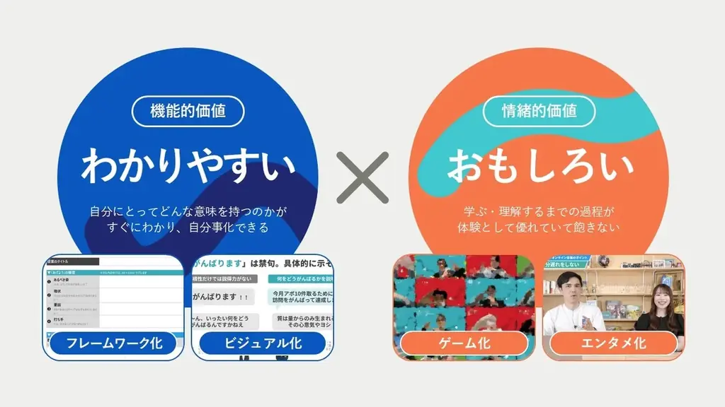 「シリョサク」から「うねり」へ社名変更、AI研修を強化