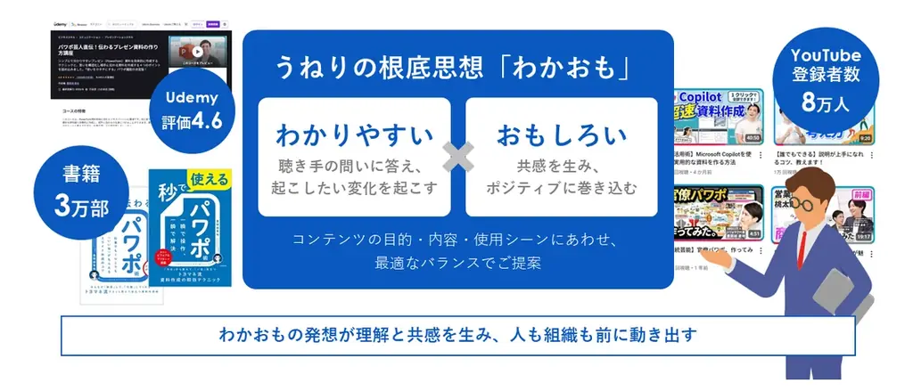 「シリョサク」、「うねり株式会社」へ社名変更。AI時代に必須のスキルを鍛える新・研修プログラム始動 画像 2