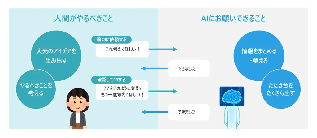 「シリョサク」、「うねり株式会社」へ社名変更。AI時代に必須のスキルを鍛える新・研修プログラム始動 画像 4