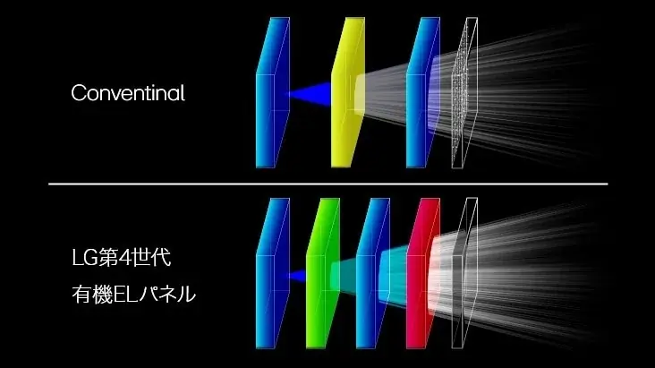 LG最新の有機ELパネル採用により、圧巻の映像美を実現。26.5インチ有機ELゲーミングモニター「27GX700A-B」を9/4より発売 画像 3