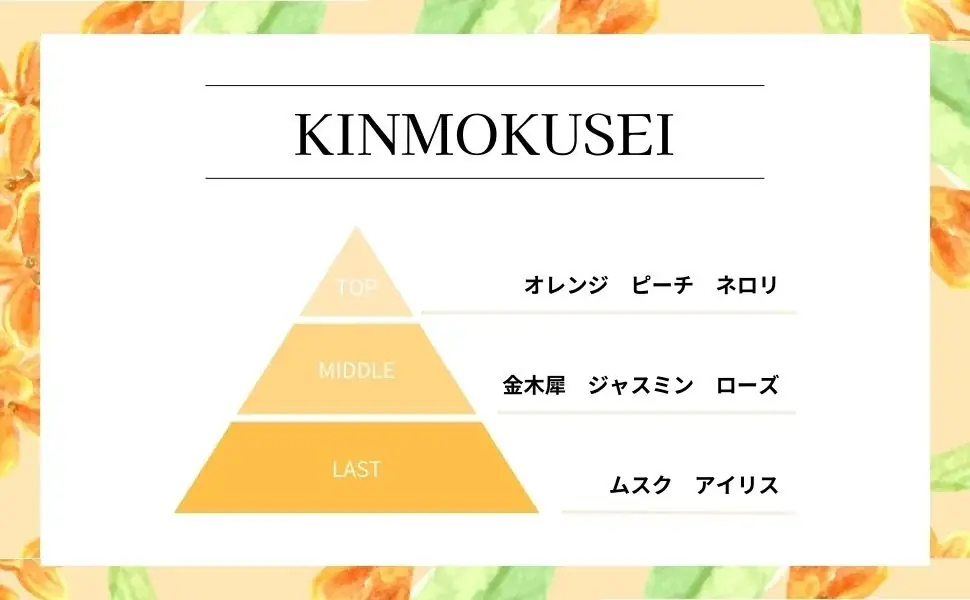 【昨年完売！】なぜ『Q+（クオリタス）』の金木犀は“甘すぎない”？ 開発者が追い求めたのは“街でフワッと香る、あの金木犀” 画像 2