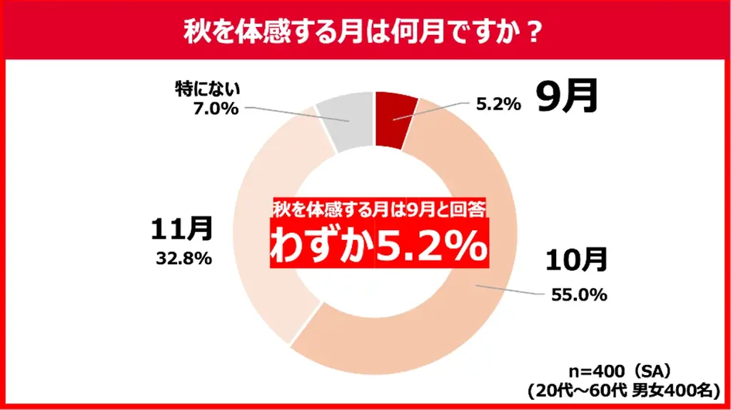《“まだ夏” 暑い日が続く秋に、丸亀製麺からの新提案》まだまだ暑さが終わらない日々の、本音に寄り添う　“旨辛”か“さっぱり”が選べる冷たいうどん2種登場！ 画像 12