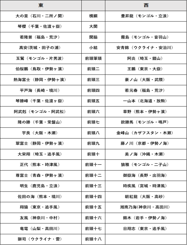 10月15日〜19日開催　大相撲ロンドン公演に横綱ら参戦