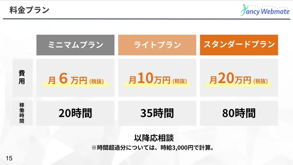 【新サービス】月額6万円から頼める定額オンライン秘書「ファンアシ+」を提供開始。自分ではやりたくない…めんどくさいノンコア業務の“丸投げ”を実現。 画像 4