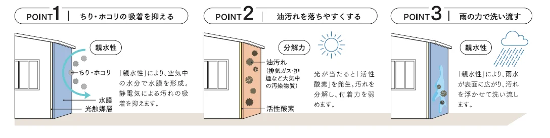 セルフクリーニング機能を備えた理想の外壁 一条の「ハイドロテクトタイル」に新色「ミストグレー」と「モルトベージュ」が登場 画像 5
