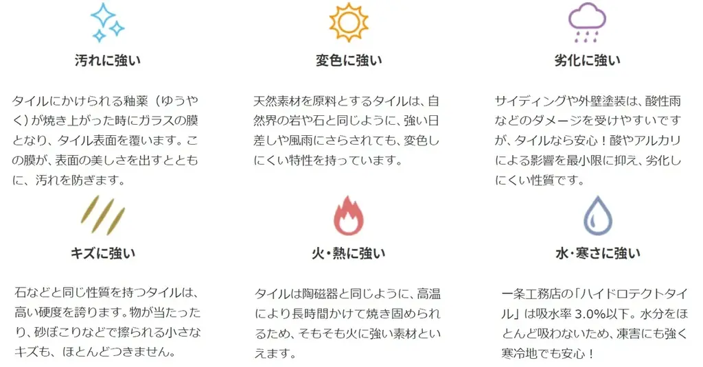 セルフクリーニング機能を備えた理想の外壁 一条の「ハイドロテクトタイル」に新色「ミストグレー」と「モルトベージュ」が登場 画像 6