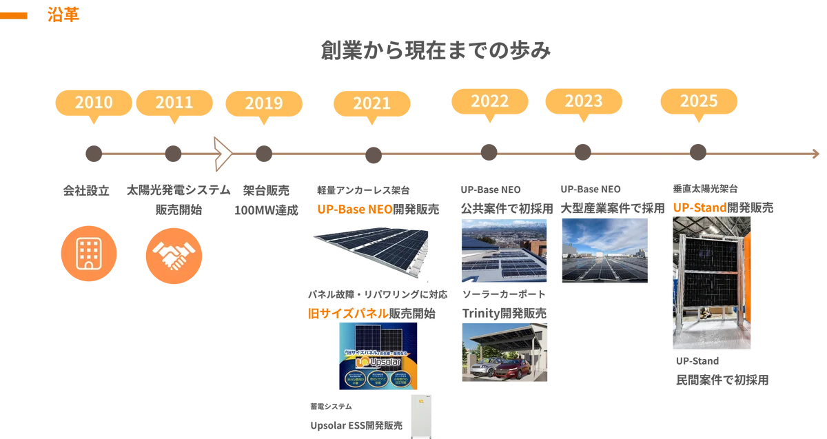 Upsolar Japan、9月17日-19日幕張メッセ開催の「PV EXPO【秋】太陽光発電展」出展決定 画像 6