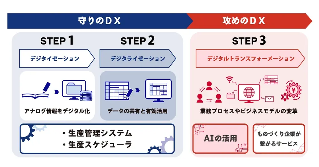 【生産管理とDXのテクノア】が『第4回 スマート工場 EXPO [秋]』に出展します 画像 3