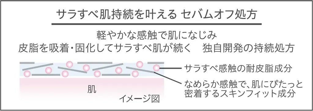 Primavista BLACK 大人気のテカリ消しスティック「ピンポイントセバムオフ スティック」 待望の増産決定！ 画像 3