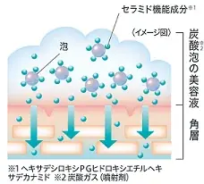 乾燥性敏感肌を考えた「Curél（キュレル）」から　『キュレル 潤浸保湿 泡美容液』と『キュレル 潤浸保湿 泡ジェル洗顔料』が9月6日（土）より新発売！ 画像 2
