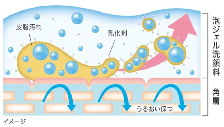 乾燥性敏感肌を考えた「Curél（キュレル）」から　『キュレル 潤浸保湿 泡美容液』と『キュレル 潤浸保湿 泡ジェル洗顔料』が9月6日（土）より新発売！ 画像 3