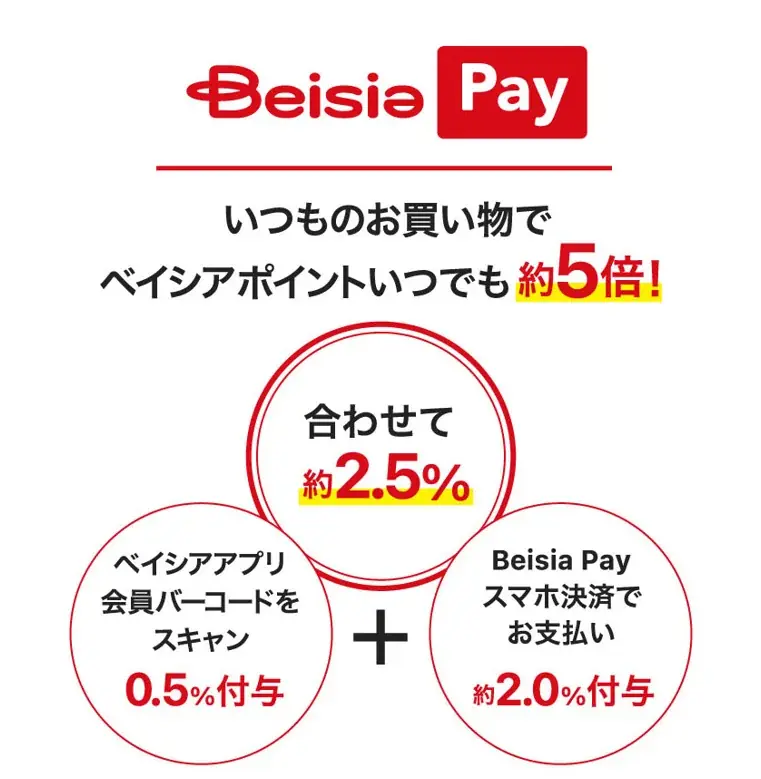 新登場!「Beisiaセゾンカード」とベイシア初のスマホ決済サービス「Beisia Pay」 画像 2