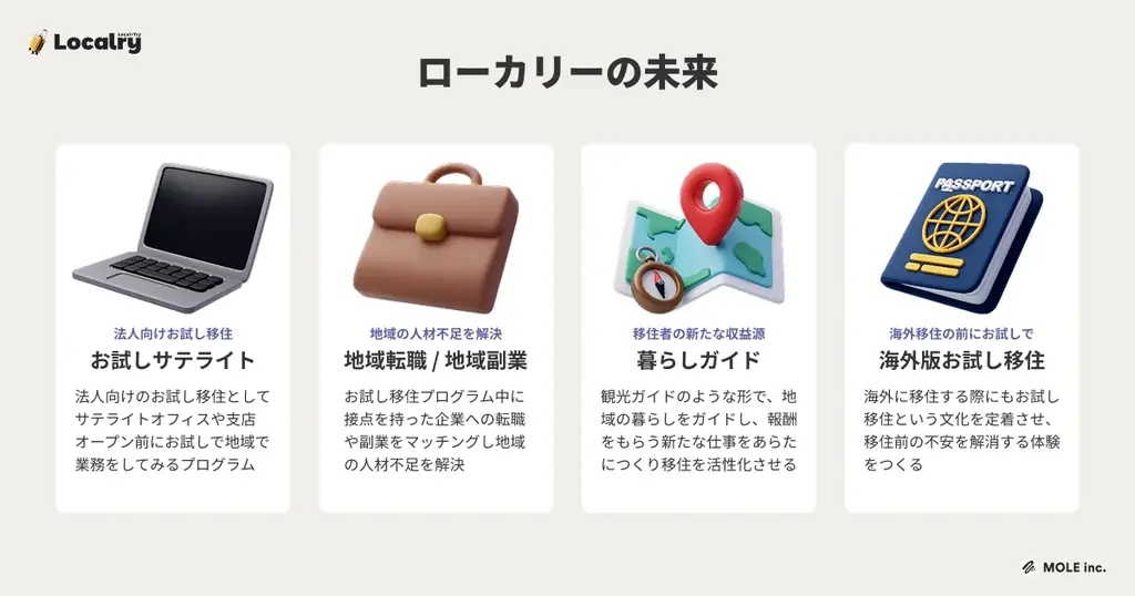 「お試し移住」特化型プラットフォーム「Localry（ローカリー）」2025年秋ローンチ。全国のお試し移住プログラムを募集 画像 10