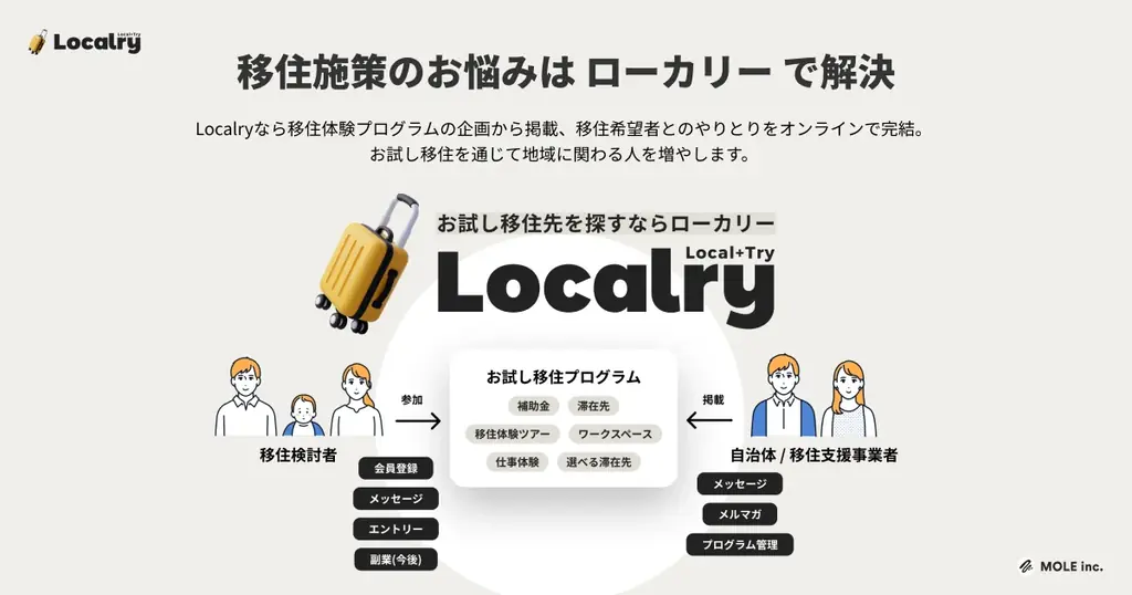 「お試し移住」特化型プラットフォーム「Localry(ローカリー)」2025年秋ローンチ。全国のお試し移住プログラムを募集 画像 4