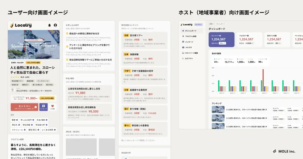 「お試し移住」特化型プラットフォーム「Localry(ローカリー)」2025年秋ローンチ。全国のお試し移住プログラムを募集 画像 5