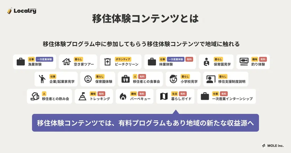 「お試し移住」特化型プラットフォーム「Localry（ローカリー）」2025年秋ローンチ。全国のお試し移住プログラムを募集 画像 7
