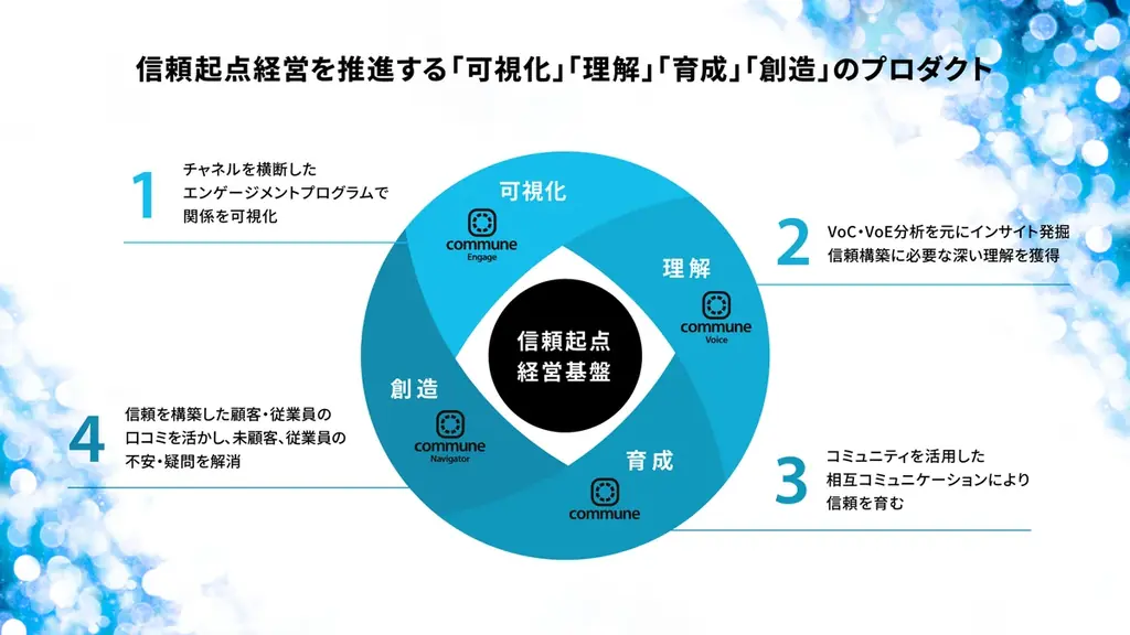 コミューン、信頼を育み事業に活かす「信頼起点経営」を実現する新プロダクトを発表 画像 2